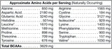 Anabolic Bundle of Protein, Creatine and Testosterone Booster